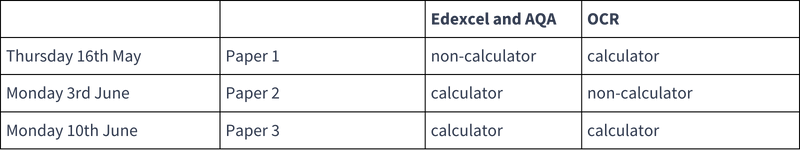 does gcse maths have coursework