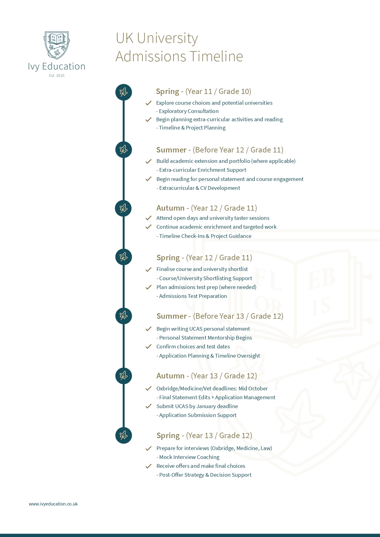 Free University Admissions Timeline