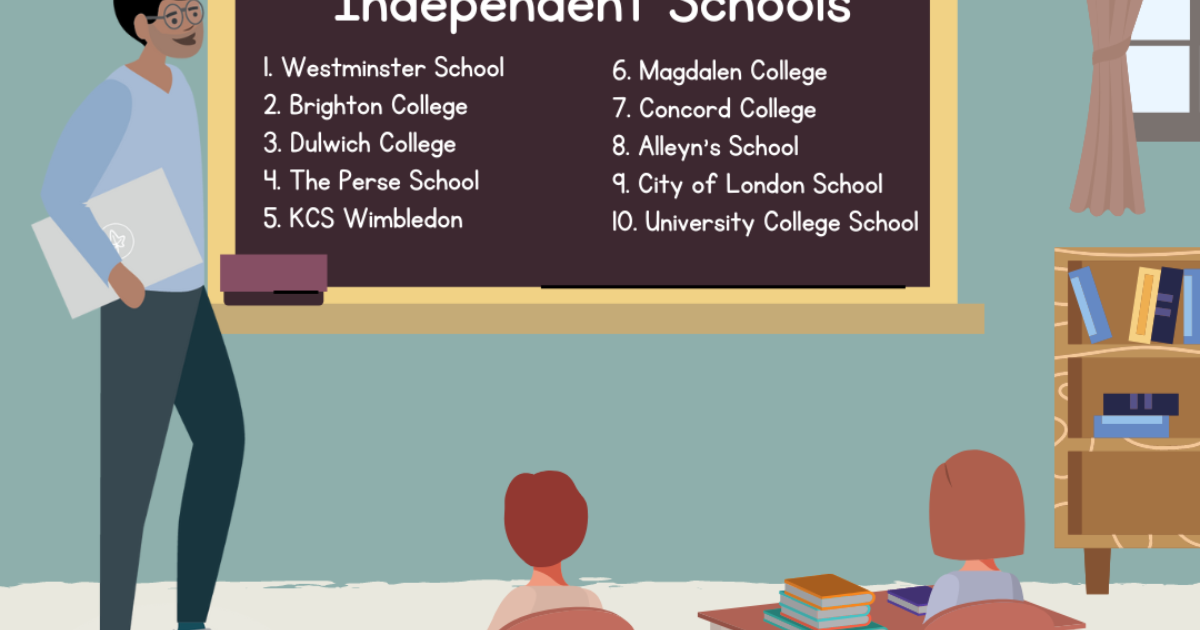 Best Private Schools in the UK: Top 100 for 2024
