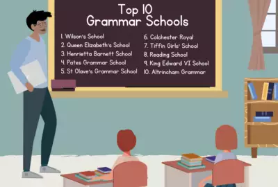 Best Grammar Schools in the UK (2024)