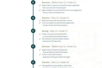 Free University Admissions Timeline